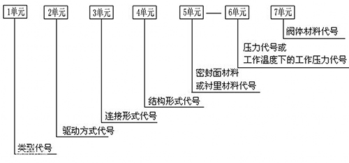 阀门型号.jpg